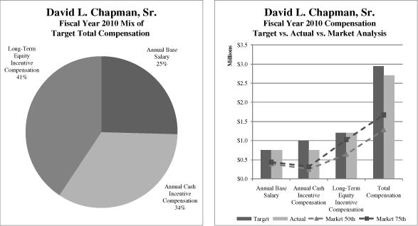 (PIE CHART)